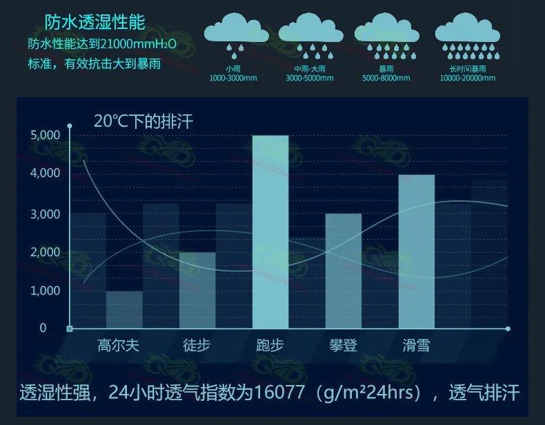 For LS2 MJ130 Motorcycle Jacket, Warm and Waterproof Off-road Jacket, Motorcycle Off-road Jacket, Motorcycle Travel  Equipment