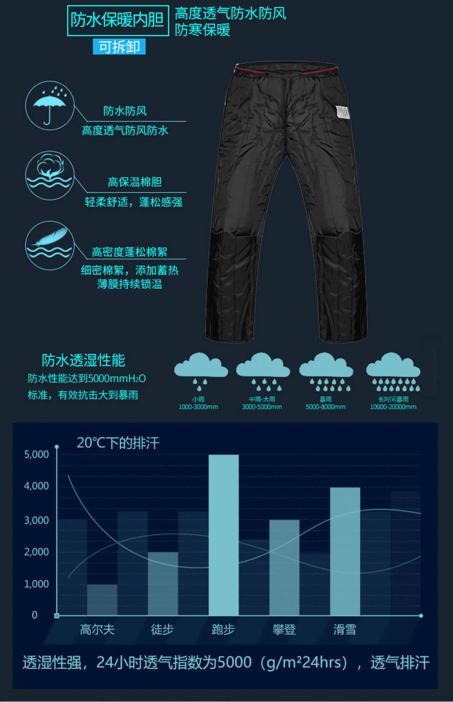 LS2 MP156 Motorcycle Riding Pants for Men and Women All Year Round CE Protection, Waterproof and Anti Fall Pants Lp156 LS2 MP156 Motorcycle Riding Pants for Men and Women All Year Round CE Protection, Waterproof and Anti Fall Pants Lp156