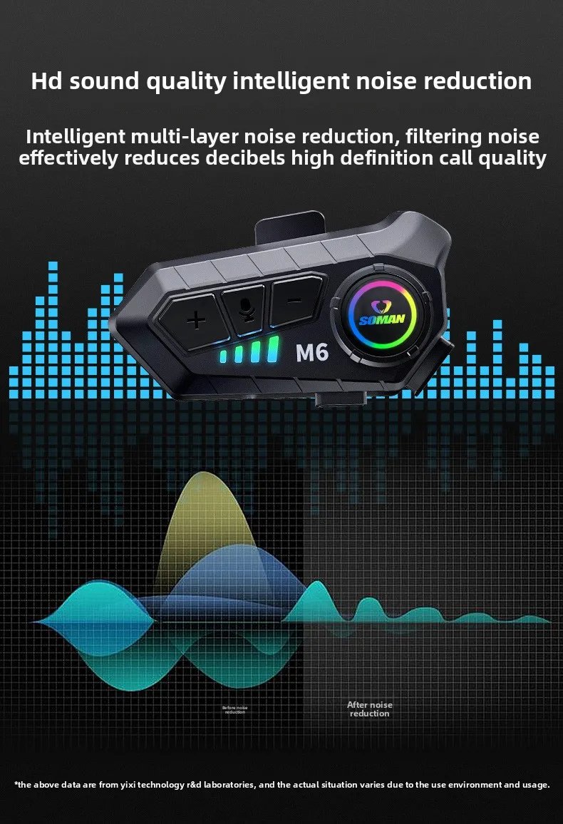 SOMAN SM955-S Motorcycle Bluetooth Helmet Male and Female Double Lens Peeling Helmet High Definition Bluetooth Headset Bluetooth