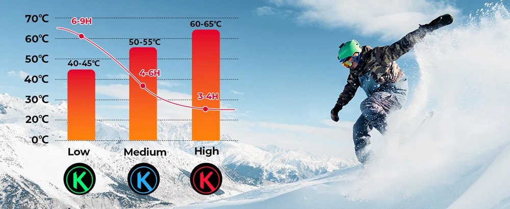 KEMIMOTO Skiing Gloves Heated Snowmobile Gloves Winter Scooter Moto Waterproof Touch Screen Rechargeable Battery Hunting Fishing